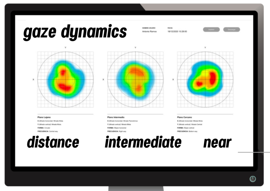 gaze dynamics